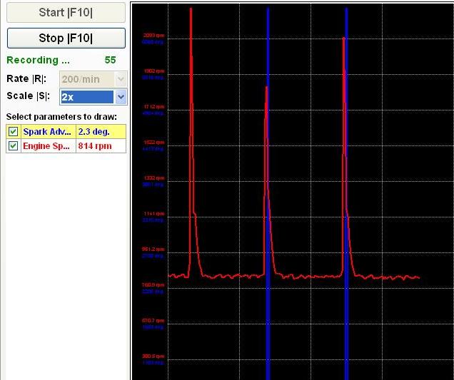 spark advance v rpm. minimum 3 degrees at tickover, max 30+ degrees at 2500rpm