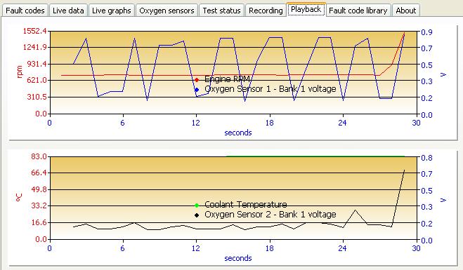 o2 sensors idle rv up and idle sep 2008.JPG