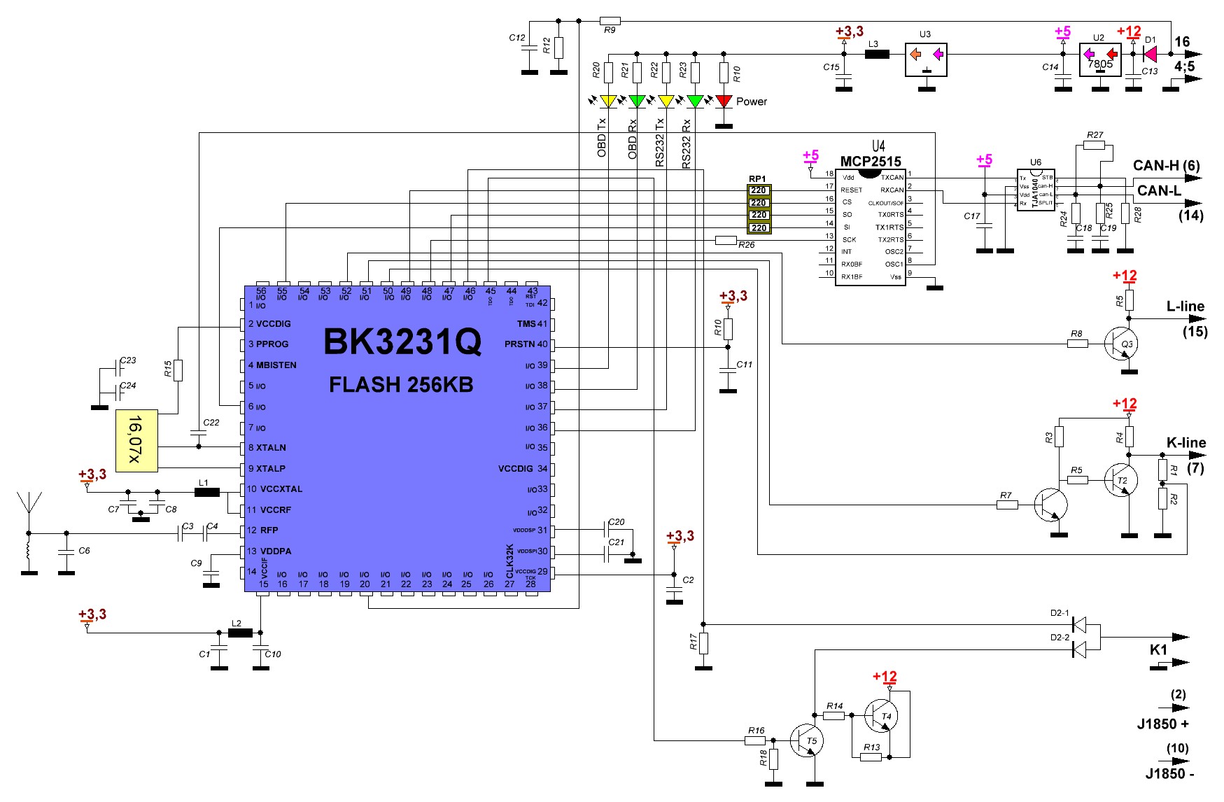 Complete Schema