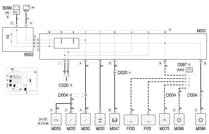 Diagnostic interface in Croma 05 and newer.