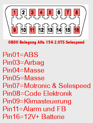 obd-alfa.jpg